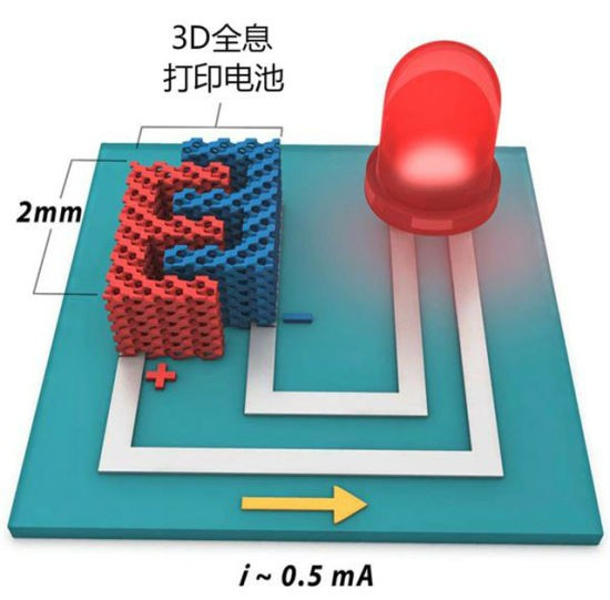 3D打印新型鋰電池：為移動設(shè)備供應(yīng)更環(huán)保、容量更大的電源