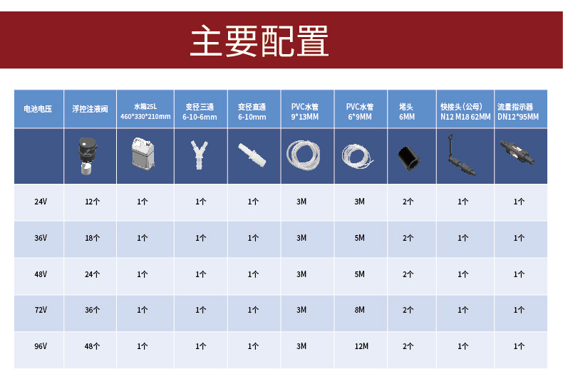 蓄電池自動補水系統(tǒng).jpg